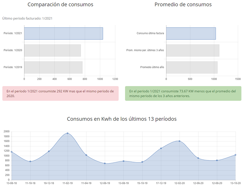 mis_consumos_02